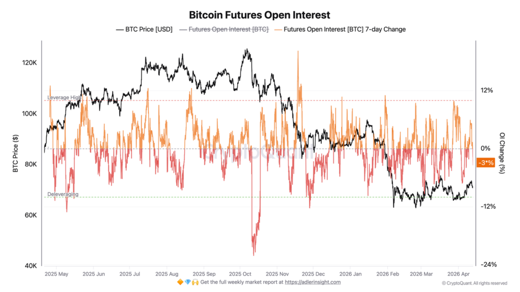 Le marché à terme du Bitcoin connaît une forte baisse de l’intérêt ouvert : quelle est la prochaine étape ? Le marche a terme du Bitcoin connait une forte baisse