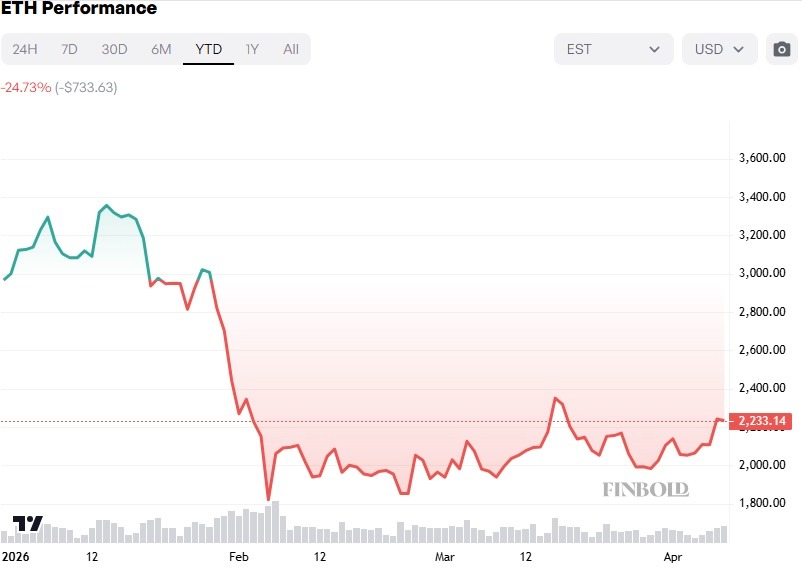 Le milliardaire chinois short Ethereum (ETH) Le milliardaire chinois short Ethereum ETH
