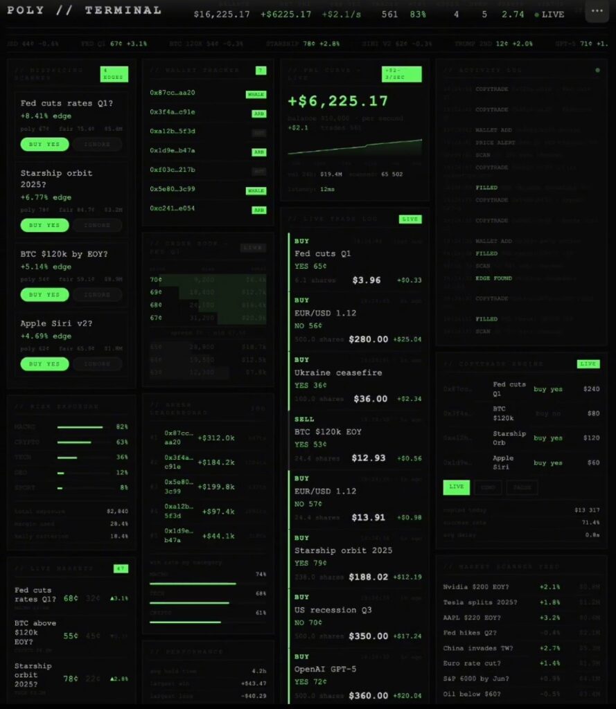 Le robot darbitrage alimente par Claude AI transforme 600