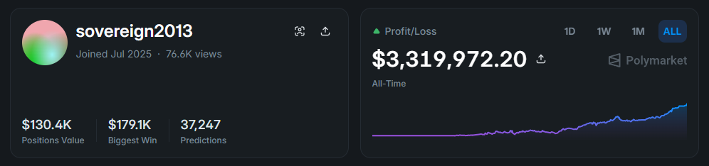 Le robot de trading alimente par Claude AI transforme 1
