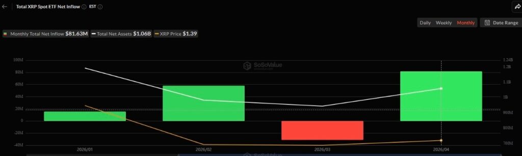 Les ETF XRP sont sur le point de connaitre leur