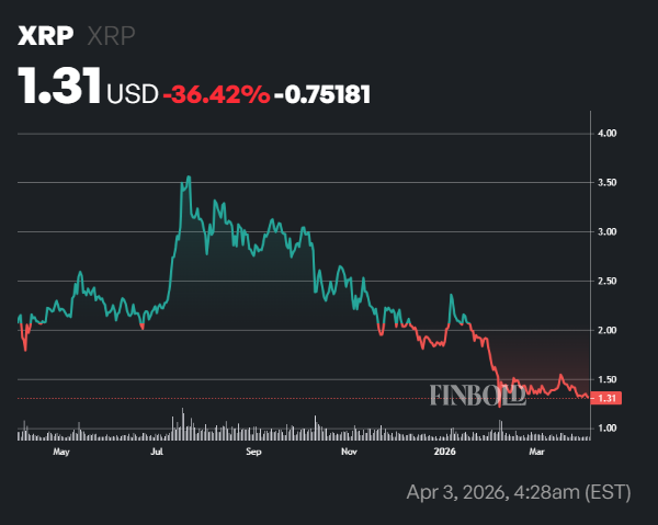 Lindice de liquidite XRP sur Binance seffondre a son plus