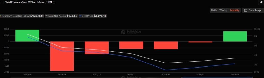 Loffre dechange dEthereum atteint son plus bas niveau depuis plusieurs
