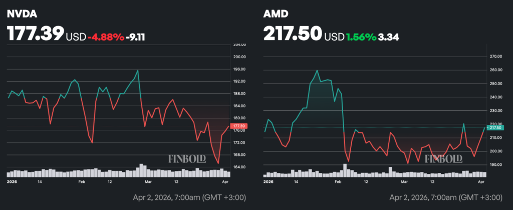 NVIDIA ou AMD ? Nous avons demandé à ChatGPT quelle est la meilleure action IA pour le deuxième trimestre 2026 NVIDIA ou AMD Nous avons demande a ChatGPT quelle