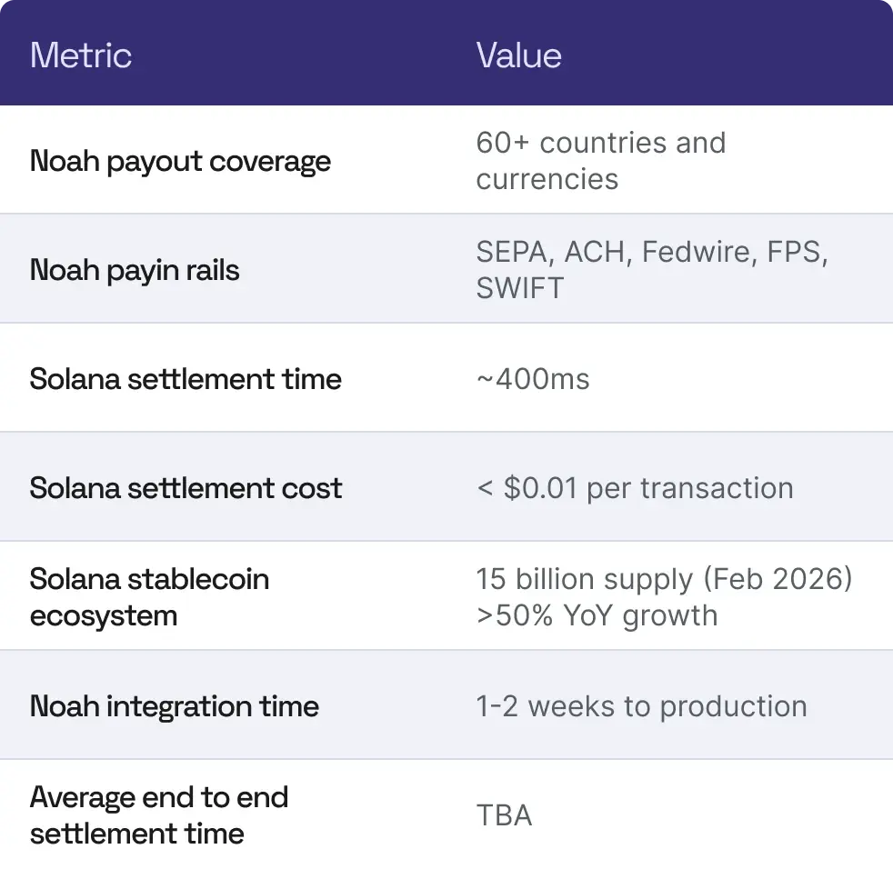 Noah x Jupiter x Solana alimenter la paie souveraine.webp&w=3