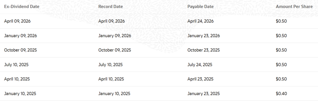 Historique des dividendes Oracle depuis début 2025.