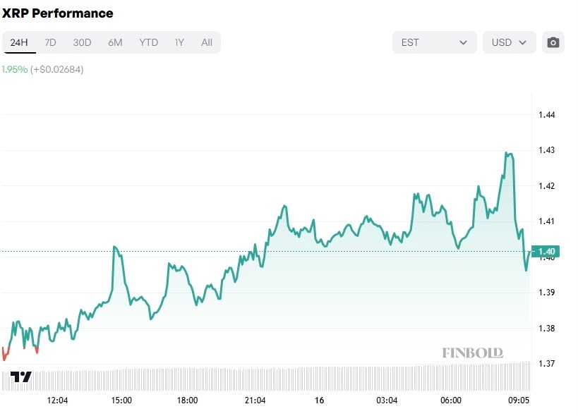 Pourquoi le prix du XRP a t il augmente aujourdhui