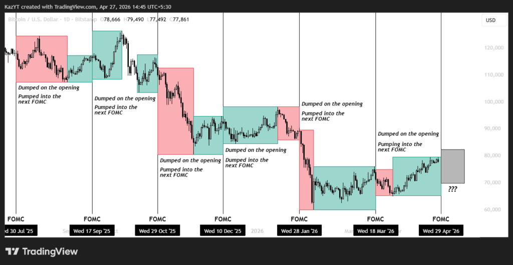 Prediction du prix du Bitcoin au milieu des donnees du