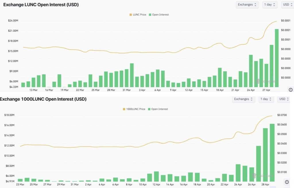 Prevision de prix de Terra Classic LUNC apres un rallye