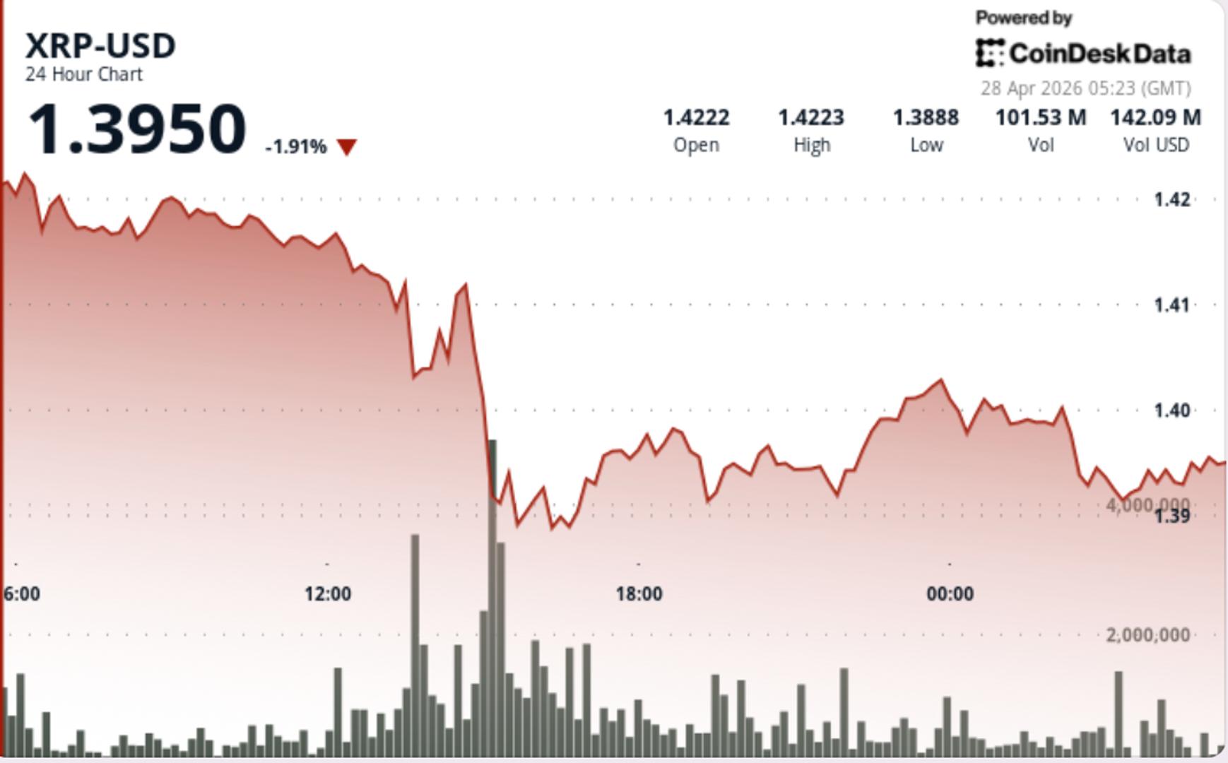 Quelle est la prochaine etape alors que le jeton lie