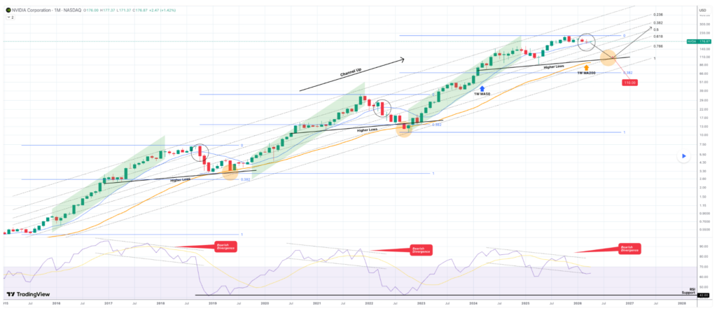 Un expert en trading fixe la date a laquelle laction