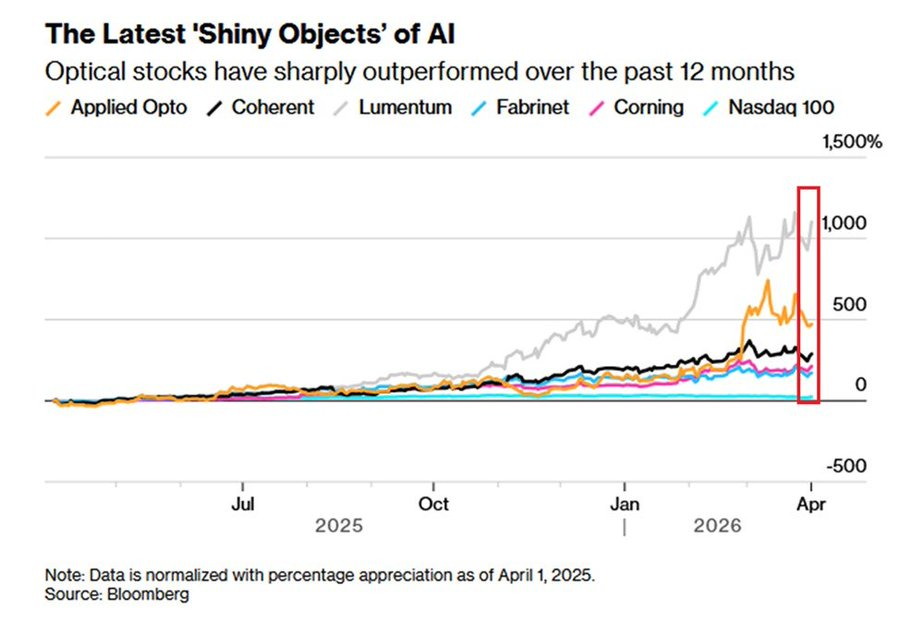 Voici les nouvelles actions d’IA les plus « en vogue » : il est temps d’acheter ? Voici les nouvelles actions dIA les plus en vogue