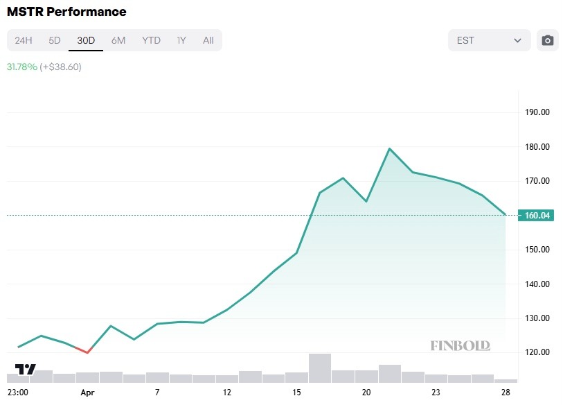 Wall Street fixe un nouvel objectif de cours de bourse