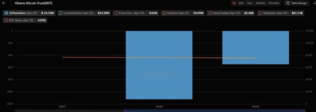 1777617394 177 LETF Bitcoin de Morgan Stanley gagne du terrain alors que