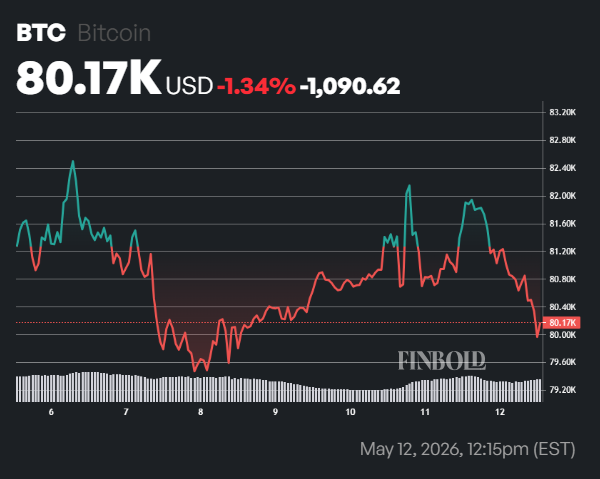1778622420 907 Le reseau Bitcoin atteint un record de transactions jamais vu