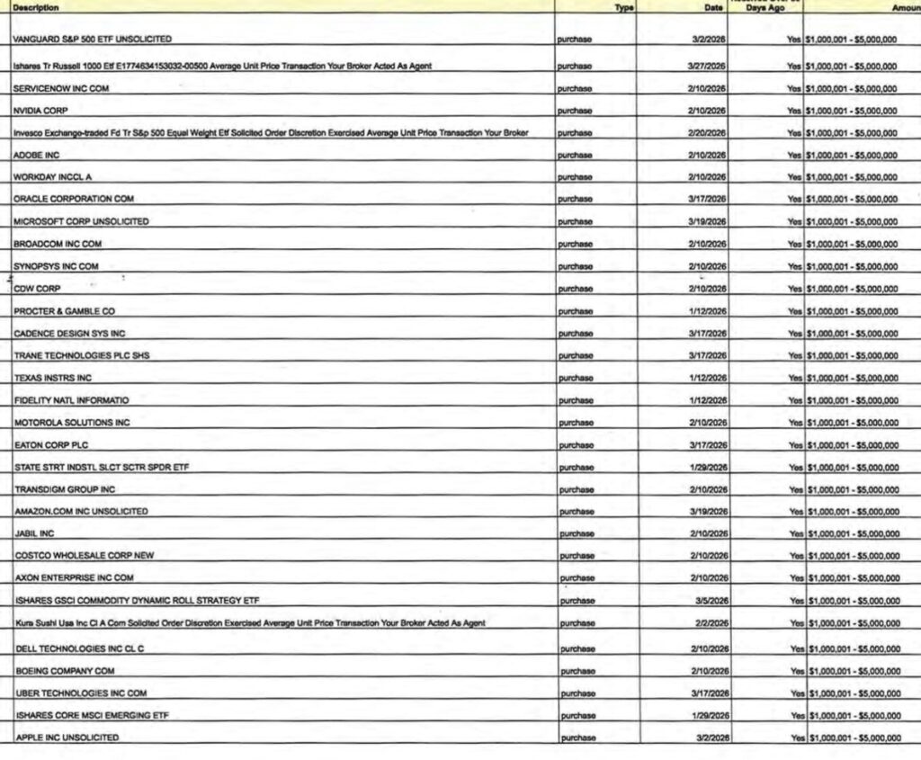 1778824615 263 Le president Trump vient de deposer des milliers doperations boursieres