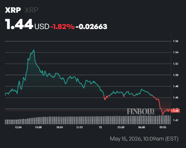 Le ratio de levier XRP atteint son plus haut niveau depuis 2 mois sur Binance 1778865342 863 Le ratio de levier XRP atteint son plus haut niveau