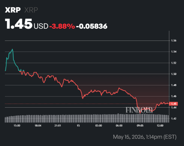Les 100 principaux détenteurs de XRP réduisent leur exposition dans un contexte de sentiment baissier 1778876335 720 Les 100 principaux detenteurs de XRP reduisent leur exposition dans