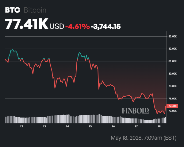 BlackRock accélère la vente de Bitcoin dans un contexte de craintes baissières 1779148860 550 BlackRock accelere la vente de Bitcoin dans un contexte de