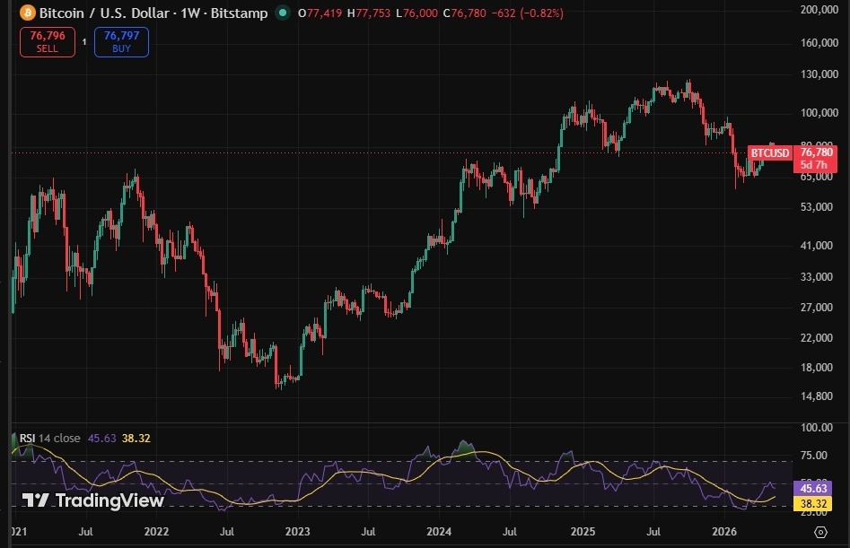 Si vous avez investi 1 000 $ dans Bitcoin lors du krach de 2021, voici ce que ça vaut aujourd'hui 1779218925 266 Si vous avez investi 1 000 dans Bitcoin lors