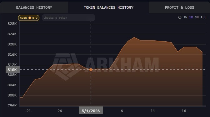 BlackRock ajoute plus de 8 000 Bitcoins en mai 2026 1779259734 291 BlackRock ajoute plus de 8 000 Bitcoins en mai 2026