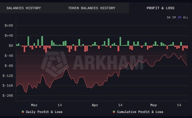 BlackRock ajoute plus de 8 000 Bitcoins en mai 2026 1779259734 60 BlackRock ajoute plus de 8 000 Bitcoins en mai 2026