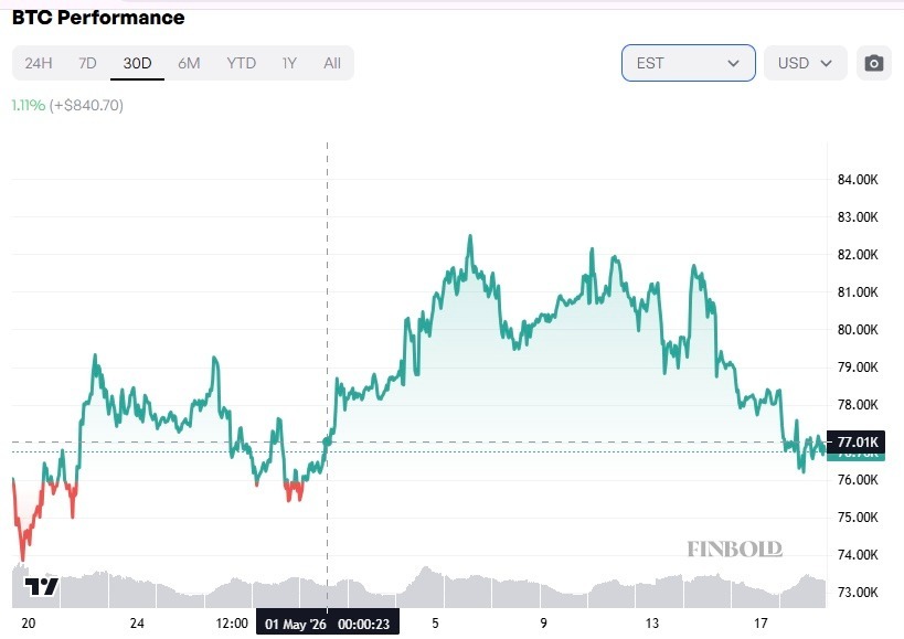 BlackRock ajoute plus de 8 000 Bitcoins en mai 2026 1779259734 775 BlackRock ajoute plus de 8 000 Bitcoins en mai 2026