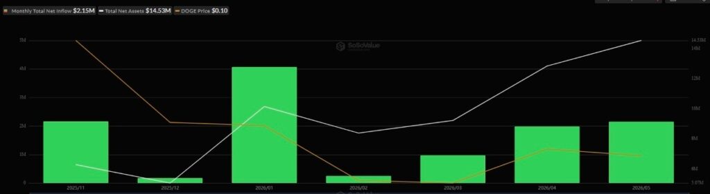 Un analyste de crypto fixe des objectifs de prix pour Dogecoin 1779738033 789 Un analyste de crypto fixe des objectifs de prix pour