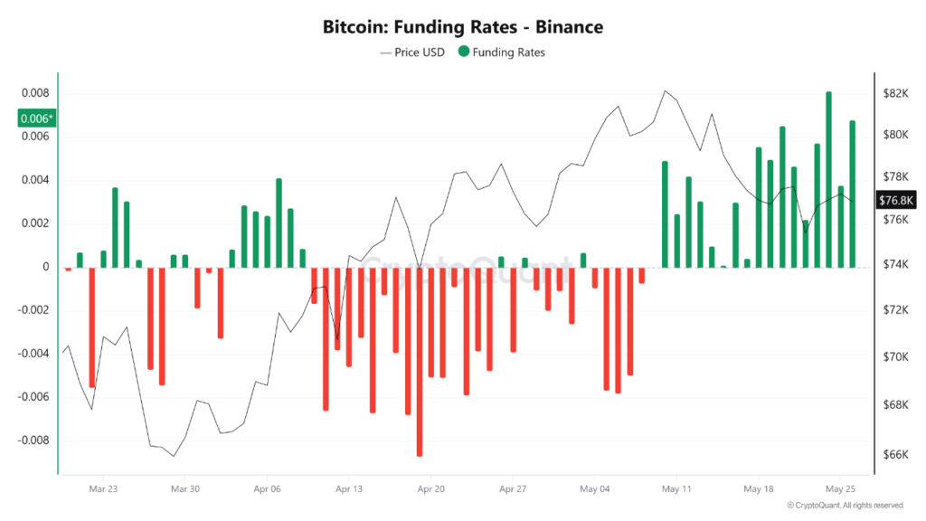 Le volume au comptant du Bitcoin s’effondre de plus de 80 % depuis octobre 2025 1779793161 650 Le volume au comptant du Bitcoin seffondre de plus de