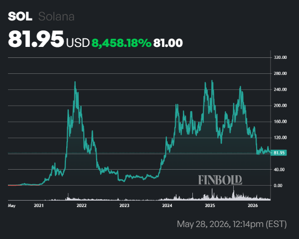 Top 10 des cryptomonnaies du 28 mai 2026 1779998561 565 Top 10 des cryptomonnaies du 28 mai 2026