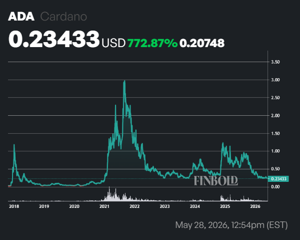 Top 10 des cryptomonnaies du 28 mai 2026 1779998561 635 Top 10 des cryptomonnaies du 28 mai 2026