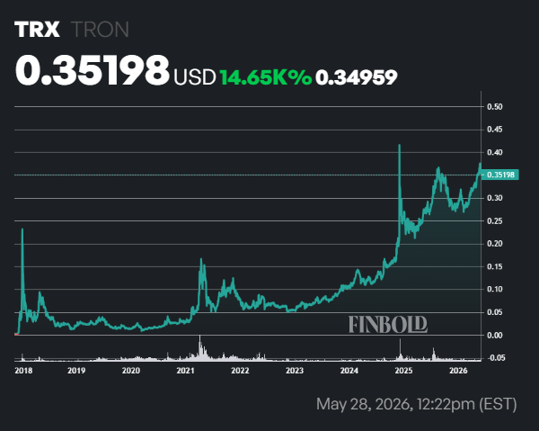 Top 10 des cryptomonnaies du 28 mai 2026 1779998561 794 Top 10 des cryptomonnaies du 28 mai 2026