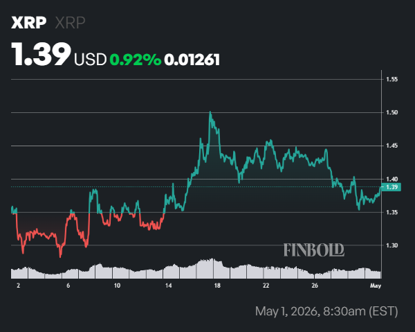 AI predit le prix du XRP pour le 31 mai