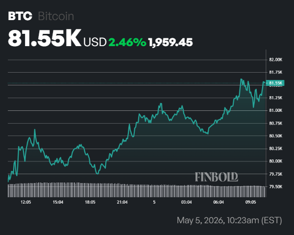 Bitcoin Open Interest vient datteindre lun des niveaux les plus