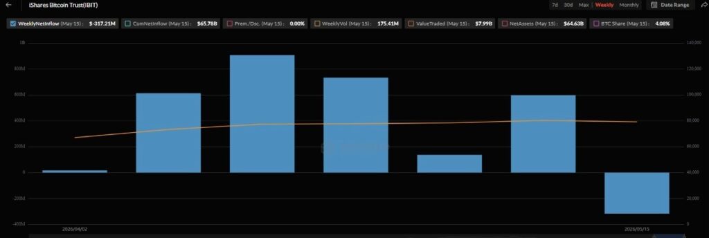 BlackRock accélère la vente de Bitcoin dans un contexte de craintes baissières BlackRock accelere la vente de Bitcoin dans un contexte de