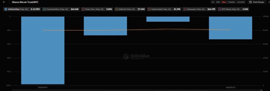 BlackRock deverse plus de 170 millions de dollars de ces