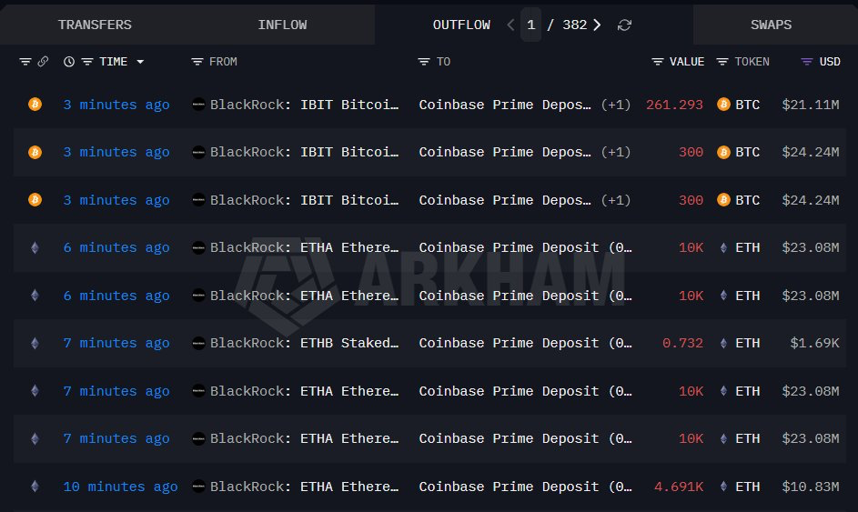 BlackRock deverse plus de 170 millions de dollars de ces
