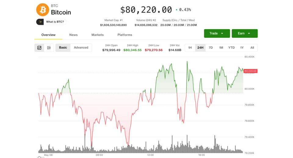 Coinbase (COIN) rebondit de 10 %, Solana, LINK et SUI surperforment alors que Bitcoin (BTC) détient 80 000 $