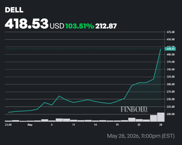 Jim Cramer nomme Nvidia vainqueur du rallye Dell Jim Cramer nomme Nvidia vainqueur du rallye Dell