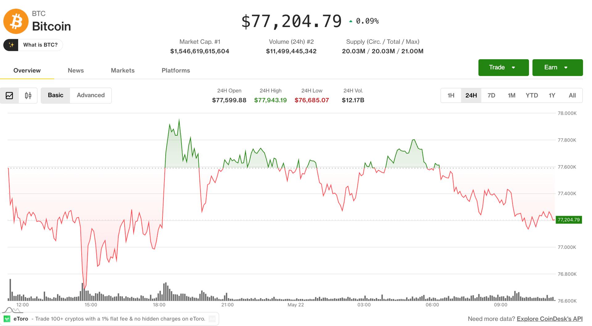 La rotation de l'Altcoin s'intensifie alors que le Bitcoin stagne pour la quatrième journée consécutive La rotation de lAltcoin sintensifie alors que le Bitcoin stagne