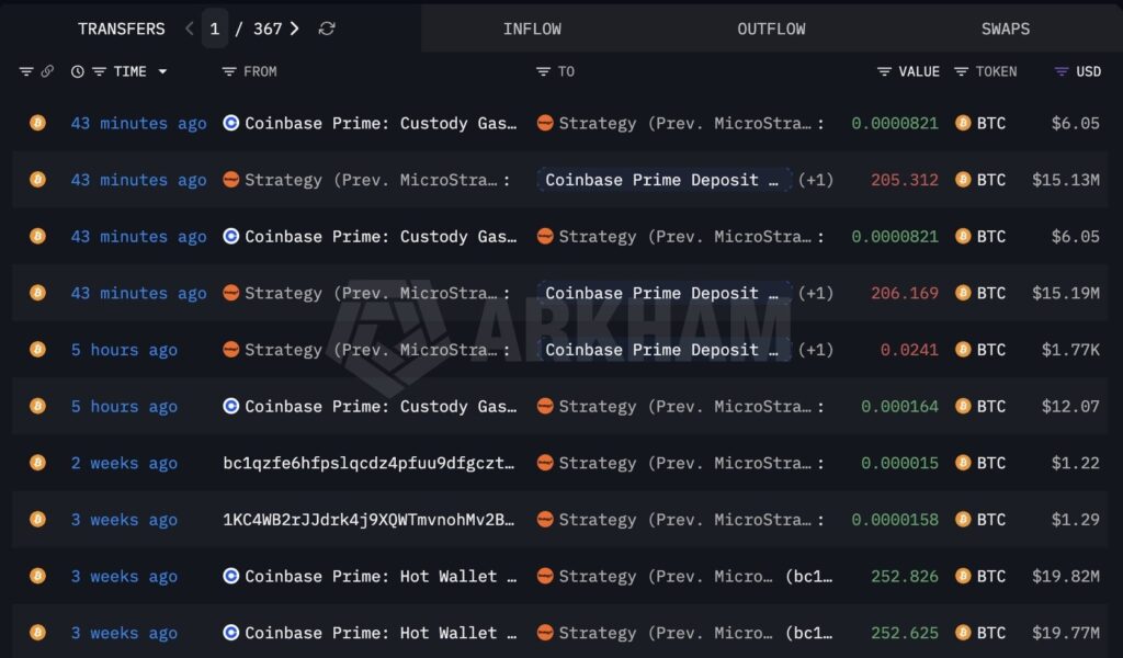 La stratégie de Michael Saylor suscite des craintes de vente de Bitcoin après le mouvement de 411 BTC La strategie de Michael Saylor suscite des craintes de vente