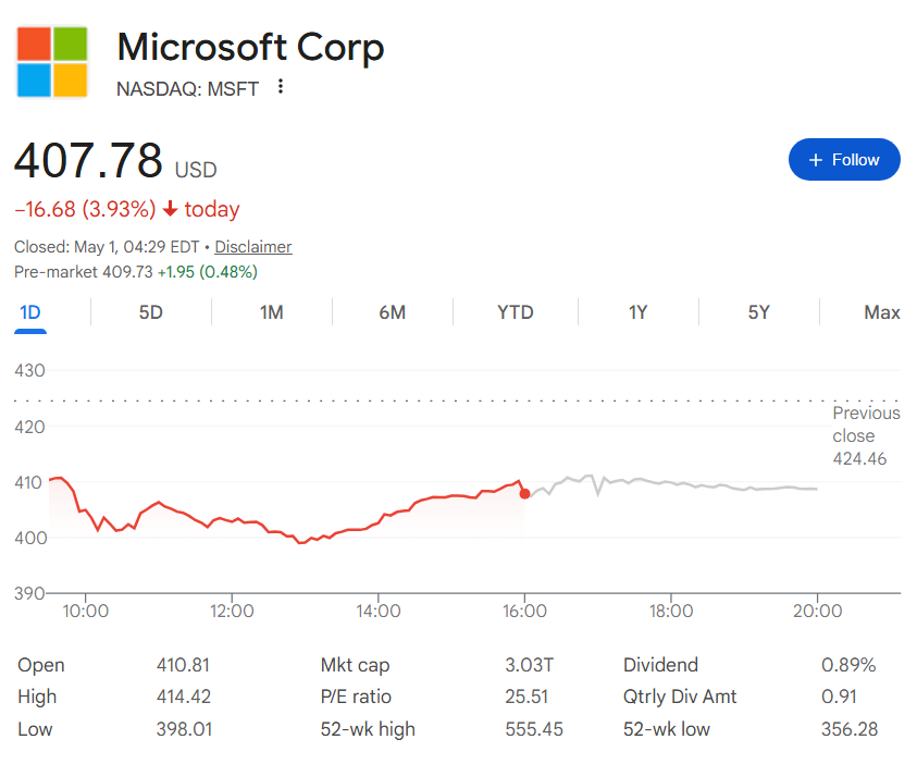 Graphique du cours de l'action Microsoft sur une journée.
