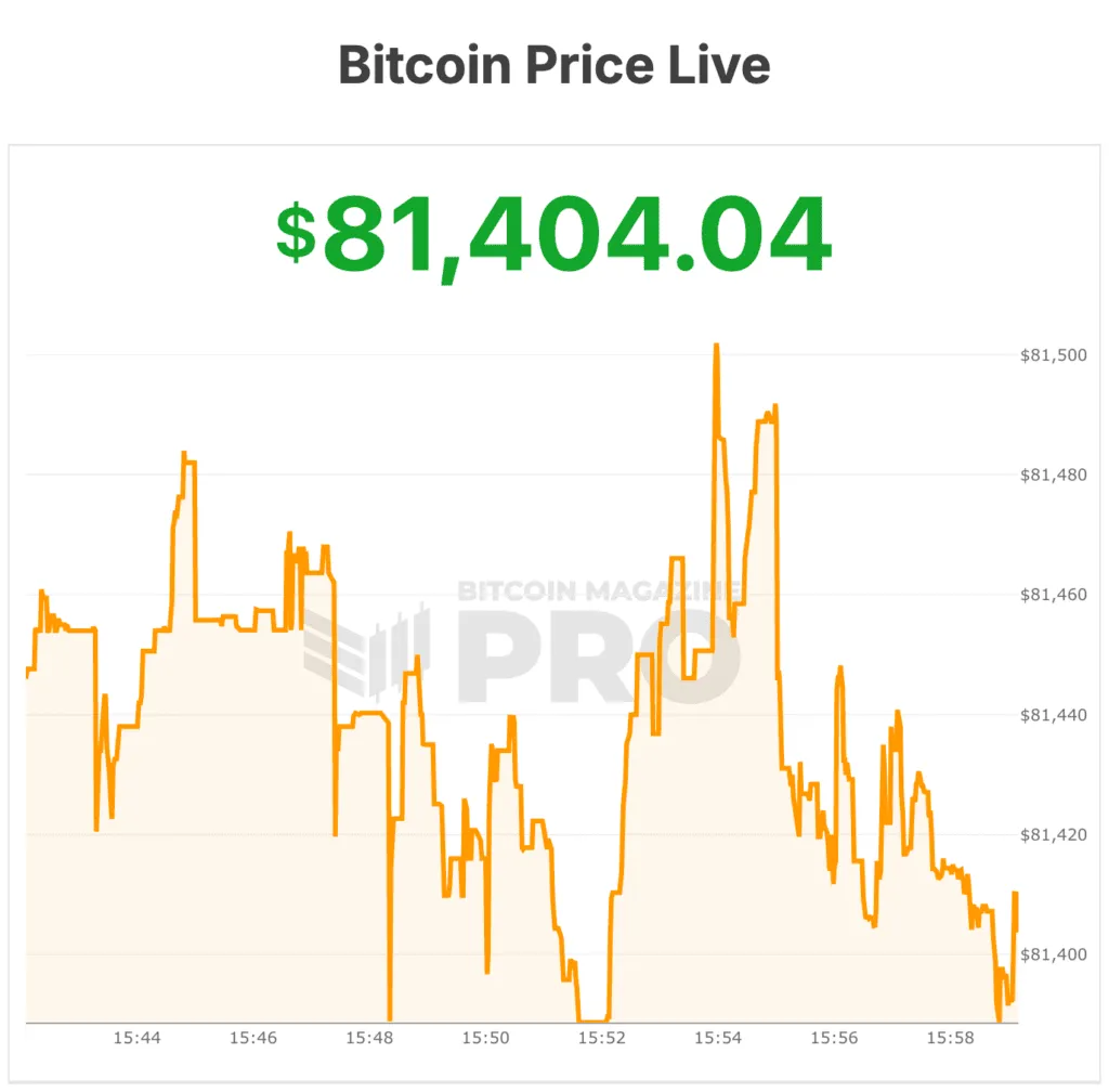 prix du bitcoin