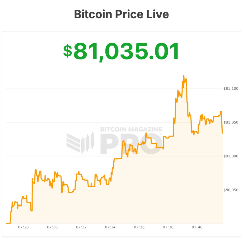 prix du bitcoin