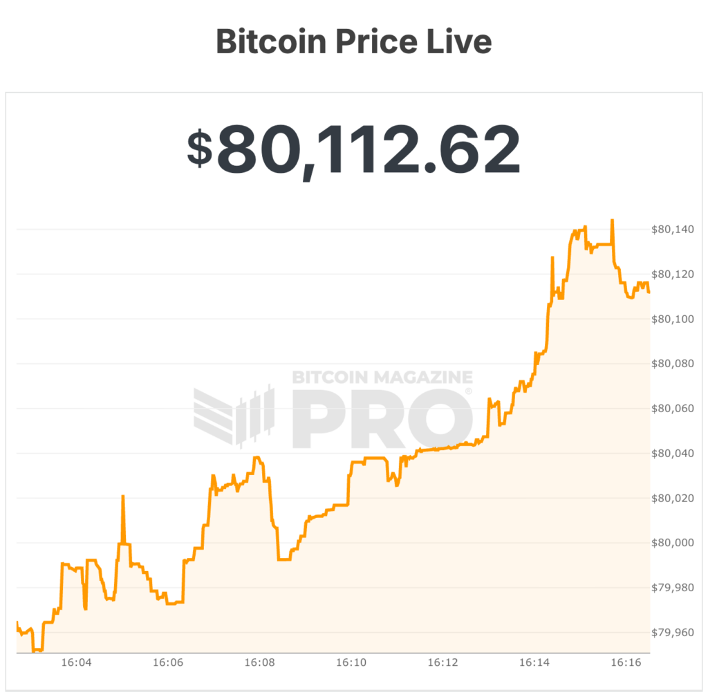 prix du bitcoin