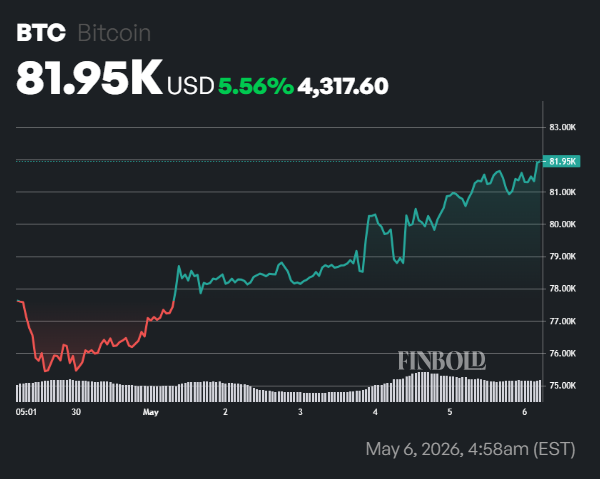 Les ETF au comptant Bitcoin enregistrent 4 jours consecutifs dentrees