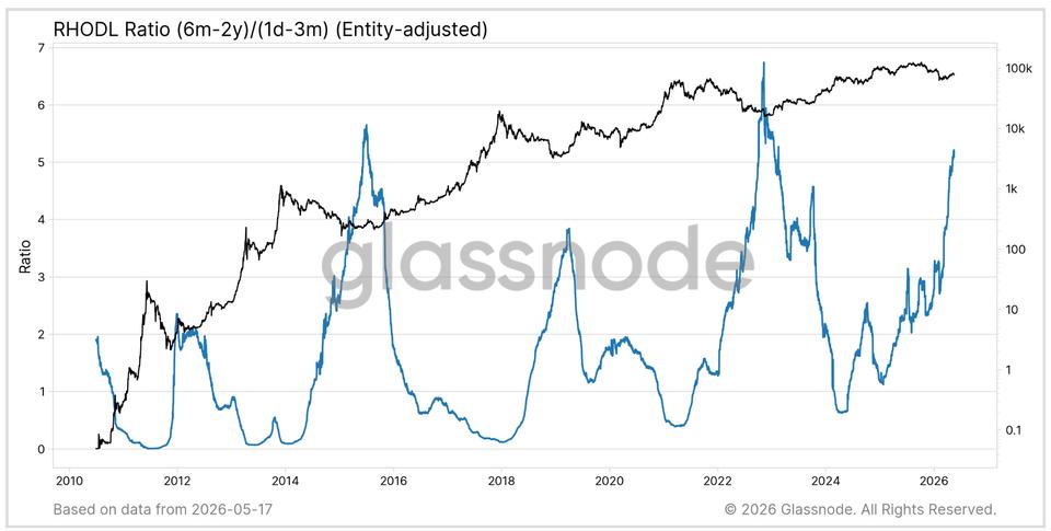 Les données Onchain et les taux de financement indiquent que la pire phase de correction du Bitcoin pourrait être terminée