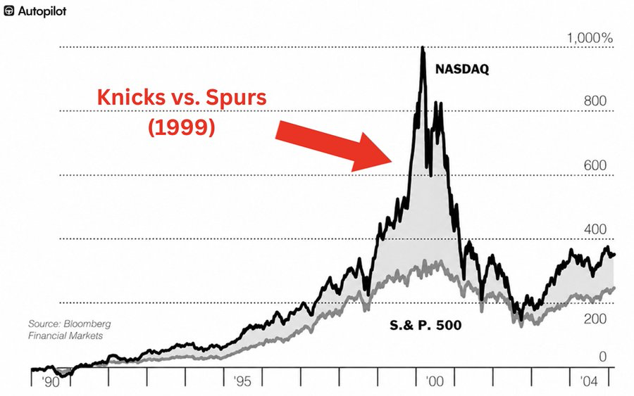 Michael Burry previent que Wall Street on dirait le pic