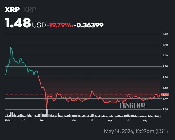 Si vous aviez investi 1 000 debut 2026 dans