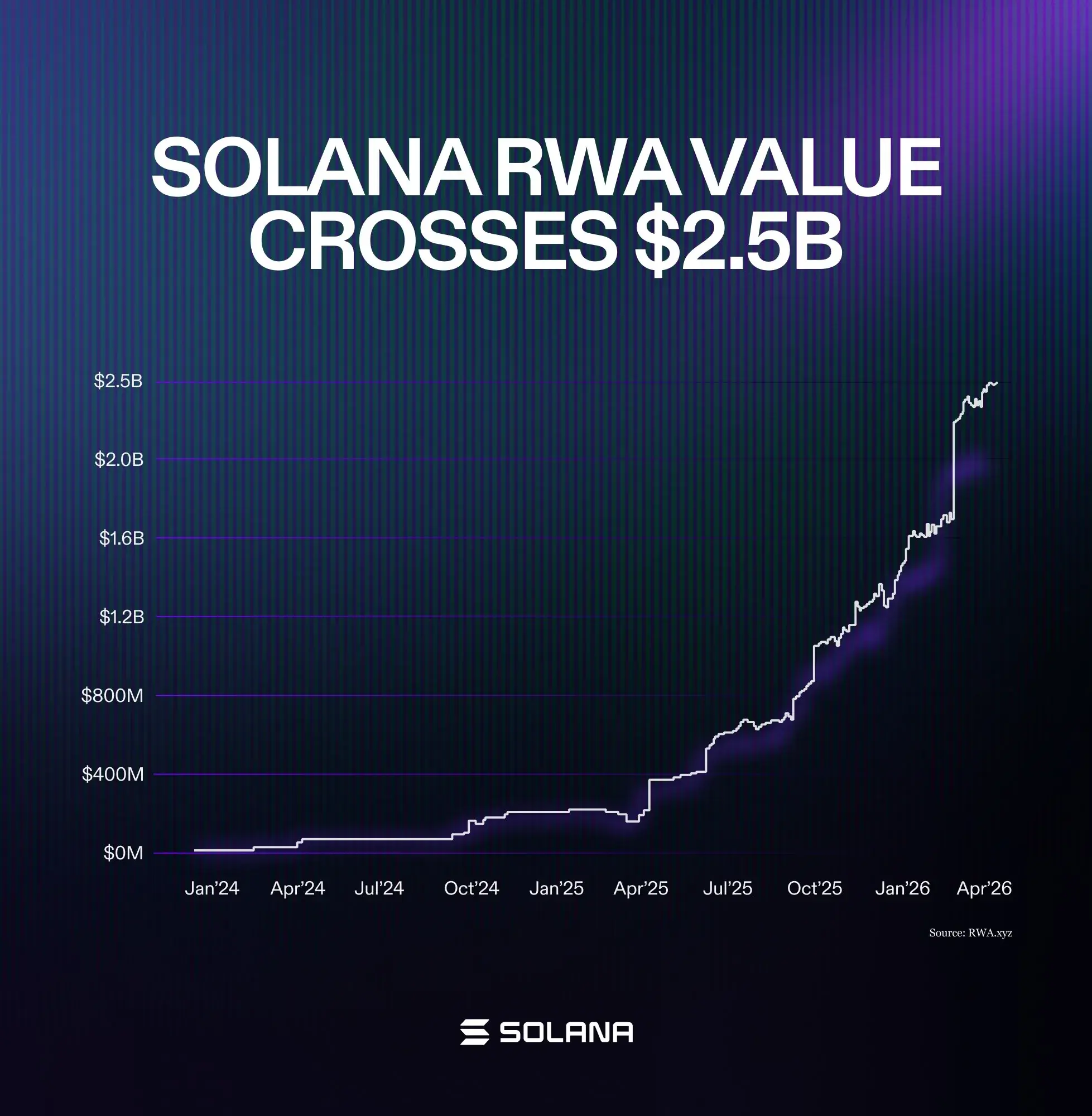 Tour dhorizon de lecosysteme Solana avril 2026.webp&w=3840&q=75
